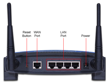 Router