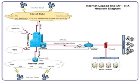 Dịch vụ lắp đặt INTERNET