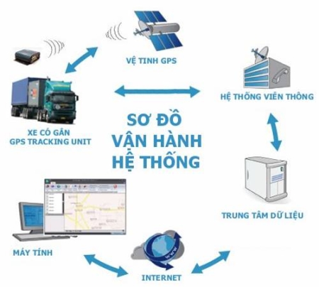 Phần mềm quản lý khác