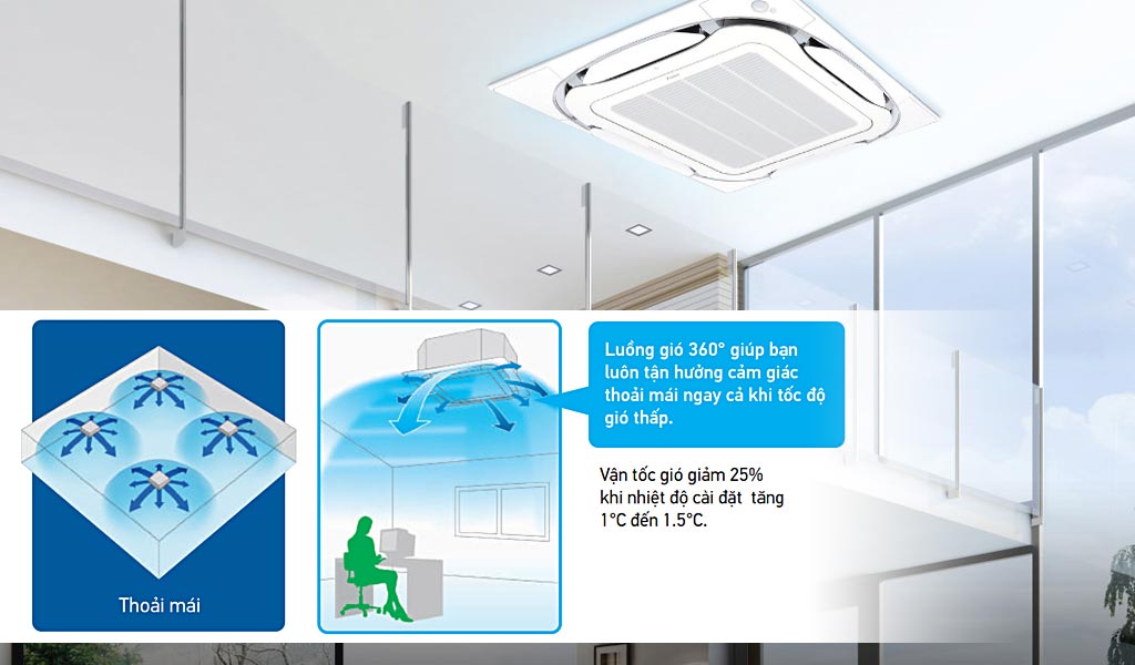 Điều hòa âm trần DAIKIN FCFC40DVM có công suất mấy ngựa, dành cho diện tích bao nhiêu