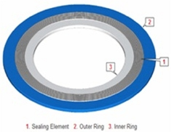 Gioăng Kim Loại 3 Vòng, Spiral Wound Gasket