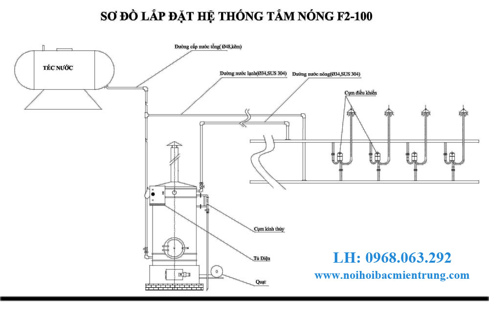 Hệ thống tắm nóng lạnh tập trung bằng lò hơi BMT