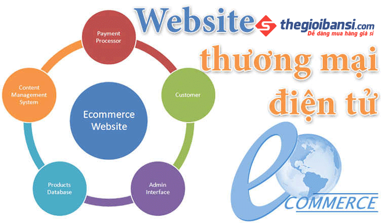 Danh sách website thương mại điện tử lớn nhất việt nam