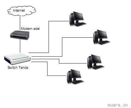 Hub chia mạng từ 1 cổng ra 4 cổng TENDA