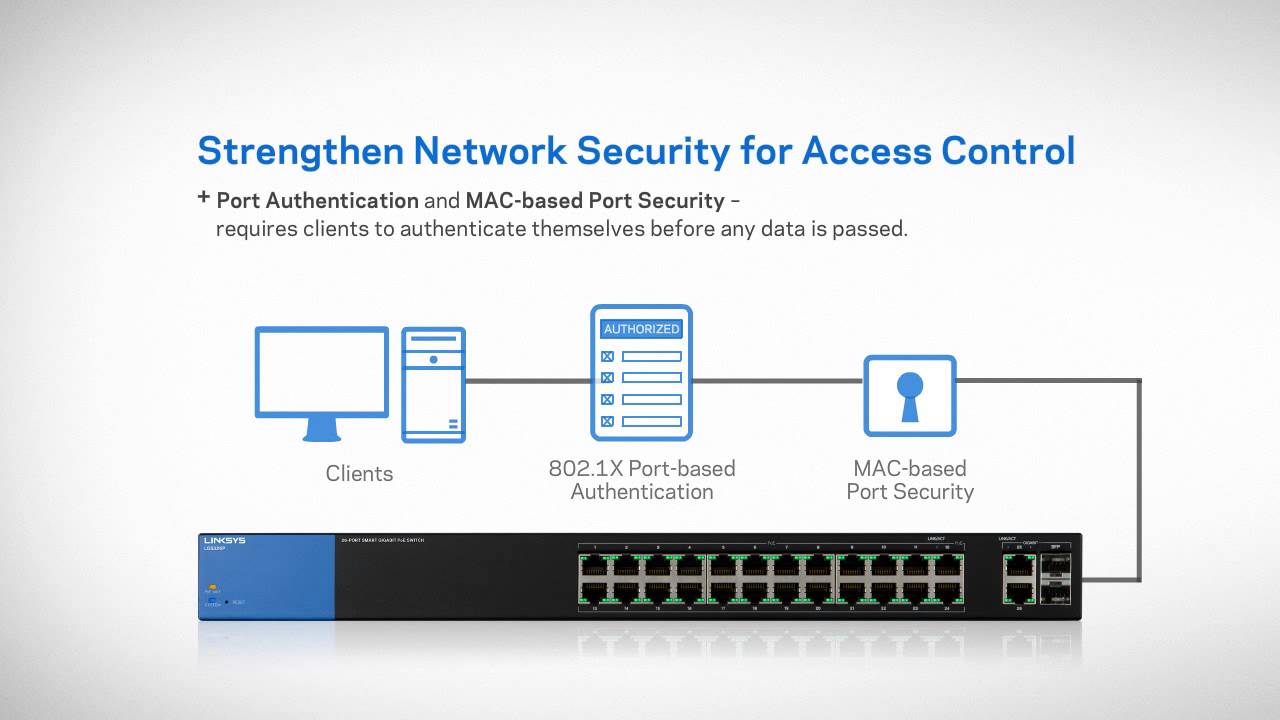 Linksys Smart Gigabit Switches LGS326P PoE+