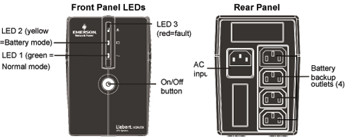 UPS Emerson Liebert PSA600-BX (600VA / 360W) (dùng cho Desktop Computing)					