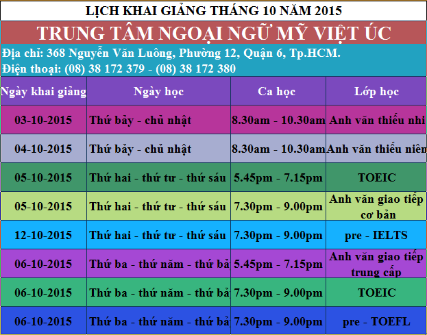 Khóa Học Luyện Thi IELTS Cấp Tốc Khai Giảng Tháng 10 Năm 2015 Tại Trung Tâm Anh Ngữ Mỹ Việt Úc