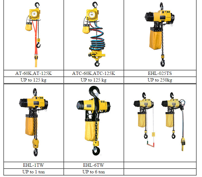 Pa Lăng khí nén Endo Nhật Bản, Endo air hoist